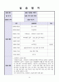 지역아동센타 실습일지 37페이지