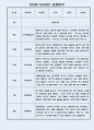 만3세 9월,10월,11월,12월,1월,2월 (2학기) 관찰일지 / 평가제 통과 관찰일지 1페이지