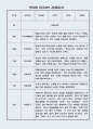만3세 9월,10월,11월,12월,1월,2월 (2학기) 관찰일지 / 평가제 통과 관찰일지 2페이지
