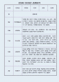 만3세 9월,10월,11월,12월,1월,2월 (2학기) 관찰일지 / 평가제 통과 관찰일지 4페이지