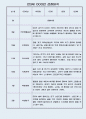 만3세 9월,10월,11월,12월,1월,2월 (2학기) 관찰일지 / 평가제 통과 관찰일지 5페이지