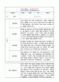 만5세 관찰일지 1년 5명 10페이지 분량 / 일상,놀이 영역 관찰일지와 발달평가 (2022~2023년 관찰일지) 6페이지