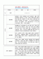 만5세 관찰일지 1년 5명 10페이지 분량 / 일상,놀이 영역 관찰일지와 발달평가 (2022~2023년 관찰일지) 7페이지