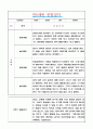 만5세 관찰일지 1년 5명 10페이지 분량 / 일상,놀이 영역 관찰일지와 발달평가 (2022~2023년 관찰일지) 9페이지