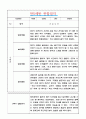 만5세 관찰일지 1년 5명 10페이지 분량 / 일상,놀이 영역 관찰일지와 발달평가 (2022~2023년 관찰일지) 10페이지