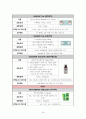 아동실습케이스 - AGE(급성위장염) A+ 자세한 간호사정 및 병태생리, 간호진단  7개 20페이지