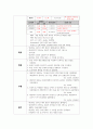 성인간호실습케이스 - HCC(간세포성암) A+ 자세한 병태생리 및 간호사정, 간호진단 3개 15페이지