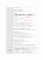 응급실 CASE STUDY A+ 자세한 병태생리 및 간호사정, 간호진단 4개 6페이지