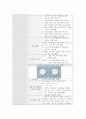 응급실 CASE STUDY A+ 자세한 병태생리 및 간호사정, 간호진단 4개 10페이지