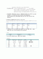 중환자실ICU Case study - Pneumonia(폐렴) A+ 자세한 병태생리 및 간호사정, 간호진단 2개 7페이지