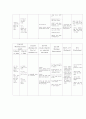 중환자실ICU Case study - Pneumonia(폐렴) A+ 자세한 병태생리 및 간호사정, 간호진단 2개 9페이지