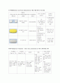 중환자실ICU Case study - Pneumonia(폐렴) A+ 자세한 병태생리 및 간호사정, 간호진단 2개 10페이지