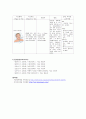 중환자실ICU Case study - Pneumonia(폐렴) A+ 자세한 병태생리 및 간호사정, 간호진단 2개 11페이지