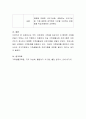 우리가족(본인 가족)을 대상으로 더 행복한 가정을 만들기 위해서 가장 적합하고 유용하게 쓰일 가족생활교육프로그램은 어떤것인지 제시하고 맞춤형 가족생활교육프로그램을 만들어 봅시다. 4페이지