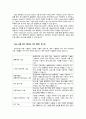 Web 3,0과 IPFS 4페이지