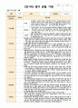 만1세 관찰일지 1학기  3-8월 9명 (영역별 2회관찰작성 ) 6페이지