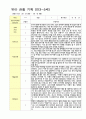 만3-5세 1학기 관찰일지 19명 (영역별 2회 관찰작성) 17페이지