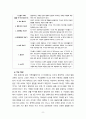 [2023 가족건강간호학] 1.가족간호과정에 대하여 다음 내용을 작성하시오. 1)가족건강사정도구 중 2가지 이상을 선택하여 각각의 특성, 활용 방법 및 장단점을 기술하시오. 2)가족간호진단에 활용 가능한 간호진단 분류체계 중 1가지를 선택하여 분류체계 개발 목적 및 구조, 내용 등을 포함한 분류체계의 특성을 기술하시오. 2. 가족발달이론에 대하여 다음 내용을 작성하시오. 1)가족발달이론의 특성에 대하여 기술하시오. 2)Duvall이 제시한 가족생활주기와 8페이지