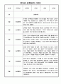3월,4월,5월,6월,7월,8월 만3세 일상,놀이활동 관찰일지 2페이지