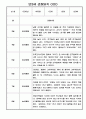 3월,4월,5월,6월,7월,8월 만3세 일상,놀이활동 관찰일지 4페이지
