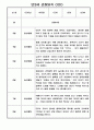 3월,4월,5월,6월,7월,8월 만3세 일상,놀이활동 관찰일지 5페이지