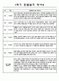 만2세 영아 10명 1학기 관찰일지 (관찰기록+발달평가) 9페이지