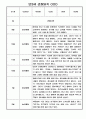 9월,10월,11월,12월,1월,2월 만3세 일상,놀이활동 관찰일지 2페이지