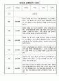 9월,10월,11월,12월,1월,2월 만3세 일상,놀이활동 관찰일지 4페이지