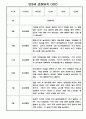 9월,10월,11월,12월,1월,2월 만3세 일상,놀이활동 관찰일지 5페이지