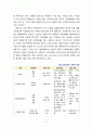 [2023 세계의정치와경제][A형] 한국 사회의 저출산 현상의 여러 대안 중 더 많은 이주민을 받아들이자는 주장이 점점 힘을 얻고 있습니다. 교재 8장과 9장과 여러 자료를 참고하여 현재 이주민 정책과 제도의 한계와 앞으로 이러한 정책이 나아가야 할 방향에 대해 논하시오. 5페이지