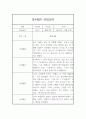 일상생활,놀이활동 영역 만4세 1년 (1학기+2학기) 관찰일지 20page 1페이지