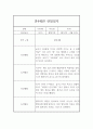 일상생활,놀이활동 영역 만4세 1년 (1학기+2학기) 관찰일지 20page 5페이지