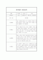 일상생활,놀이활동 영역 만4세 1년 (1학기+2학기) 관찰일지 20page 11페이지