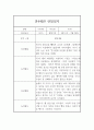 일상생활,놀이활동 영역 만4세 1년 (1학기+2학기) 관찰일지 20page 15페이지