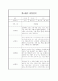 일상생활,놀이활동 영역 만4세 1년 (1학기+2학기) 관찰일지 20page 19페이지