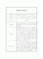 일상생활,놀이활동 영역 만4세 1년 (1학기+2학기) 관찰일지 20page 20페이지
