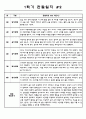 만2세 8명 1학기 (3월,4월,5월,6월,7월,8월) 관찰일지 및 발달종합평가 - 일상과 놀이 영역 관찰일지 2페이지