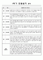 만2세 8명 1학기 (3월,4월,5월,6월,7월,8월) 관찰일지 및 발달종합평가 - 일상과 놀이 영역 관찰일지 4페이지