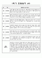 만2세 8명 1학기 (3월,4월,5월,6월,7월,8월) 관찰일지 및 발달종합평가 - 일상과 놀이 영역 관찰일지 5페이지