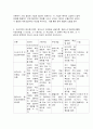 상담심리학 9페이지