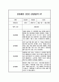 일상과 놀이영역 만5세 1년 (3월-2월) 관찰일지 (20페이지 분량,평가인증 통과 관찰일지) 11페이지