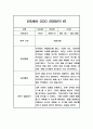 일상과 놀이영역 만5세 1년 (3월-2월) 관찰일지 (20페이지 분량,평가인증 통과 관찰일지) 14페이지