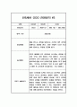 일상과 놀이영역 만5세 1년 (3월-2월) 관찰일지 (20페이지 분량,평가인증 통과 관찰일지) 16페이지