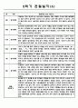 만2세 2학기 관찰기록 10명 (관찰일지+발달종합평가) (일상,놀이 영역 관찰일지) 6페이지