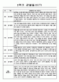 만2세 2학기 관찰기록 10명 (관찰일지+발달종합평가) (일상,놀이 영역 관찰일지) 7페이지