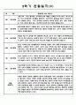 만2세 2학기 관찰기록 10명 (관찰일지+발달종합평가) (일상,놀이 영역 관찰일지) 9페이지
