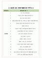 케이티아이에스 면접기출(최신)+꿀팁[최종합격!] +1000대기업 1차 직무면접 + 2차 임원면접 최종합격자 답안 4페이지