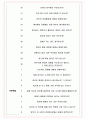 케이티알파 면접기출(최신)+꿀팁[최종합격!] +1000대기업 1차 직무면접 + 2차 임원면접 최종합격자 답안 5페이지