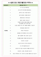 코리아센터 면접기출(최신)+꿀팁[최종합격!] +1000대기업 1차 직무면접 + 2차 임원면접 최종합격자 답안 4페이지