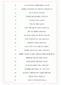 코리아센터 면접기출(최신)+꿀팁[최종합격!] +1000대기업 1차 직무면접 + 2차 임원면접 최종합격자 답안 6페이지